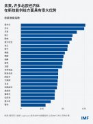 这些岗亭的薪酬最多可超出跨越15