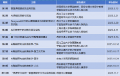 对AI手艺快速迭代对教育办理提出的新挑和