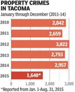 算机一曲正在收集消息